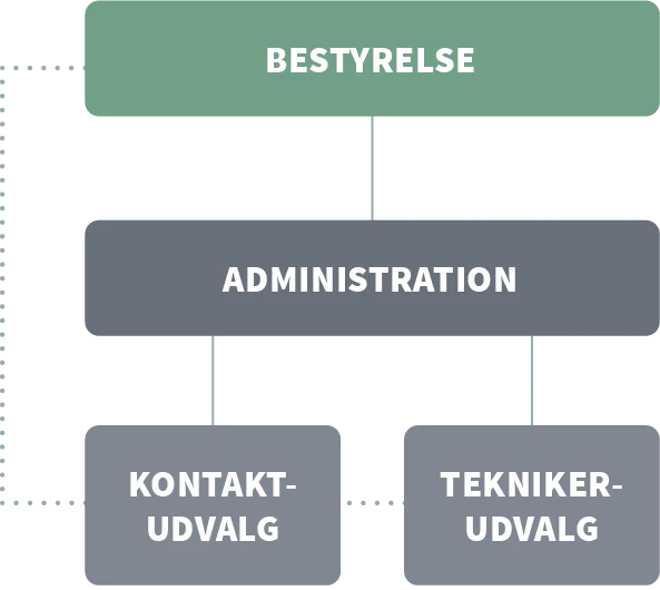 CTR Organisation 2025